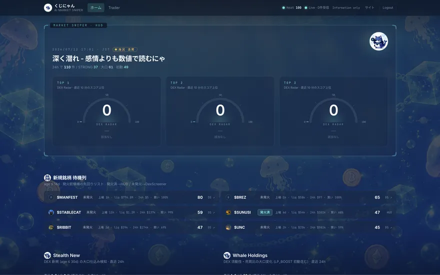 くじにゃんのHUDダッシュボード画面